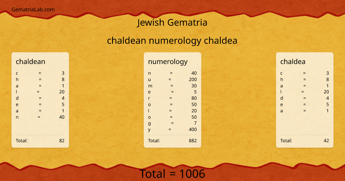 chaldean numerology chaldea in jewish Gematria